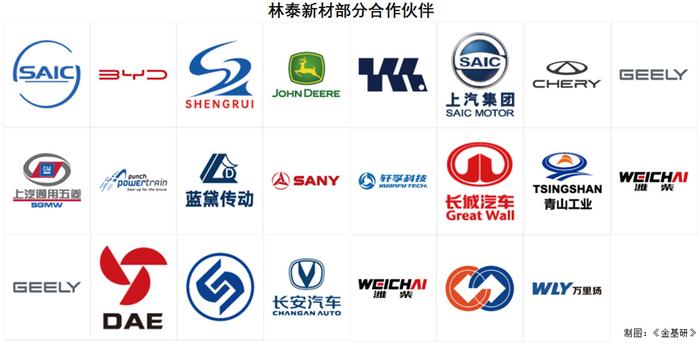 林泰新材料，高性能高分子材料的研发、生产与销售的领先企业