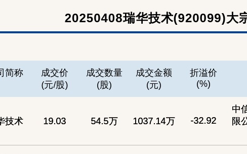 瑞华技术，计算机视觉与AIoT领域的领先者，提供全方位智能解决方案
