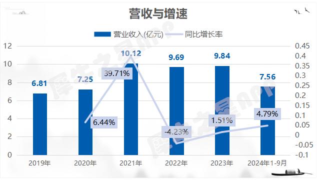 万源通，多元化业务的综合巨头