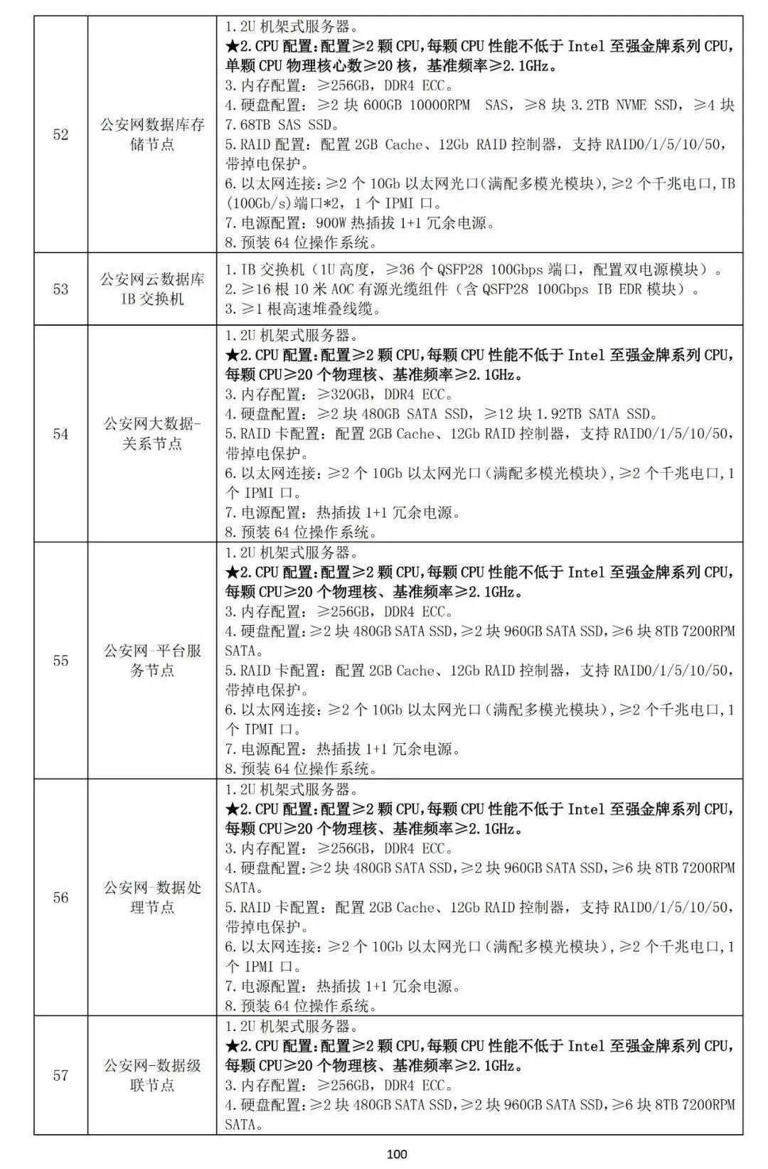 云星宇，寓意高远辽阔，人名之美称