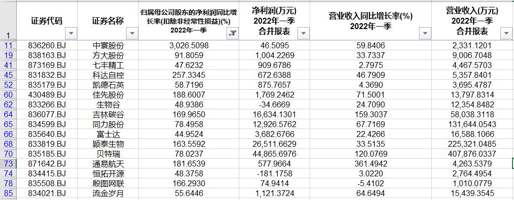 七丰精工是一家专注于金属结构件研发、制造的公司，其产品广泛应用于风电、轨道交通、工程机械等领域。该公司致力于为客户提供优质的产品和服务，拥有先进的生产设备和一流的技术团队。此外，七丰精工还注重研发和创新，不断推出适应市场需求的新产品，以满足客户的多样化需求。