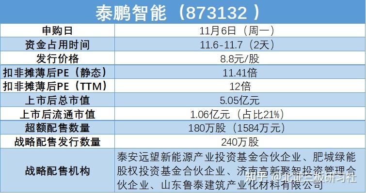 泰鹏智能是一家创新型智能化企业，致力于智能制造、智慧物流、智慧能源等多个领域的研发和应用。以下是关于泰鹏智能的一些详细信息