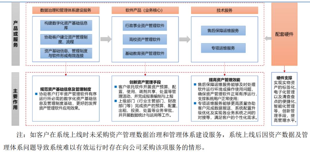 国子软件，智慧校园建设的全面解决方案专家