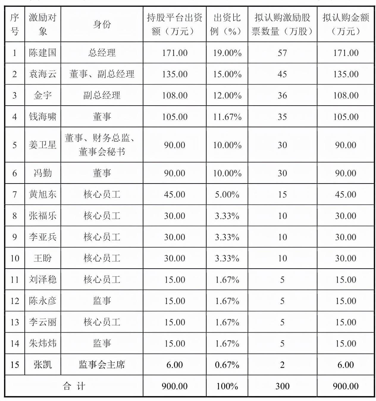 通易航天，两种说法引关注