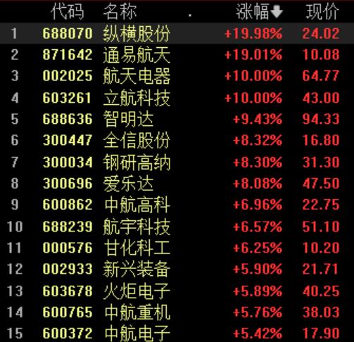关于通易航天，存在两种说法。