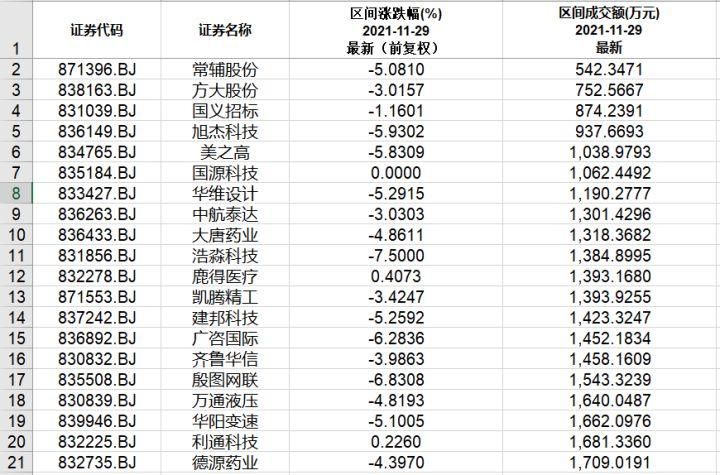 常辅股份是一家在电气设备行业领域的企业，全称为常州常辅电气股份有限公司。该公司成立于20世纪90年代，位于江苏省常州市。其主要产品和服务包括电机软启动器、变频器、电气控制柜等。常辅股份在业内拥有较高的知名度和市场份额，其产品在市场上具有一定的竞争力。