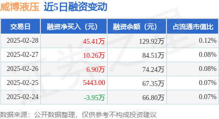 威博液压是一家生产液压产品的企业，其主要产品包括液压泵、液压马达、液压阀等。这些产品广泛应用于工程机械、农业机械、工业设备等领域。