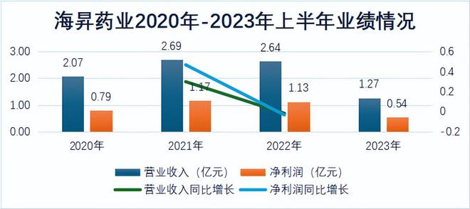 海昇药业是一家专注于药品研发、生产和销售的现代化制药企业。以下是关于海昇药业的一些基本信息