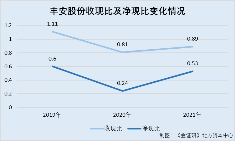 丰安股份多元化业务领域深度解析，电气控制、新能源与环保等多领域协同发展