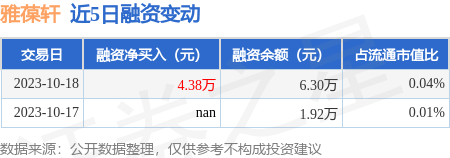 雅葆轩，品质与创意并重的珠宝零售品牌