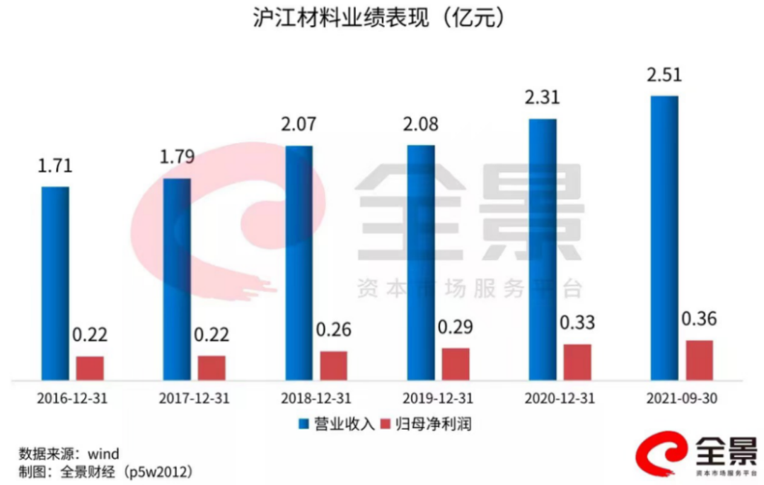 沪江材料的定义、分类及应用概述
