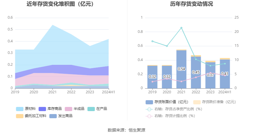 沪江材料是指上海地区生产或涉及的材料类型。关于沪江材料的具体信息，可能包括但不限于以下内容