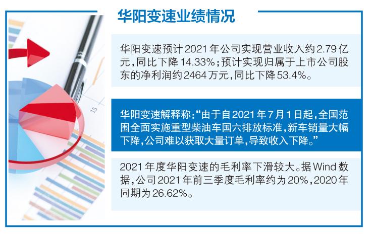 华阳变速，两种解读概述