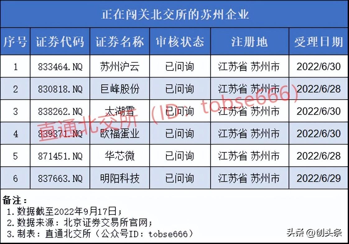 欧福蛋业是一家专注于禽蛋产业的公司，业务涉及蛋品研发、生产、销售、运输及终端销售等全产业链各环节。该公司致力于为客户提供新鲜、营养、安全的高品质禽蛋产品。以下是关于欧福蛋业的一些详细信息
