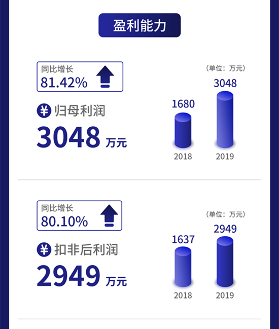 同享科技，物联网领域的创新先锋