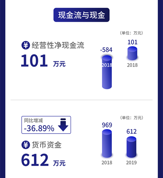 同享科技是一家专注于物联网技术的创新型科技企业。以下是关于同享科技的一些介绍