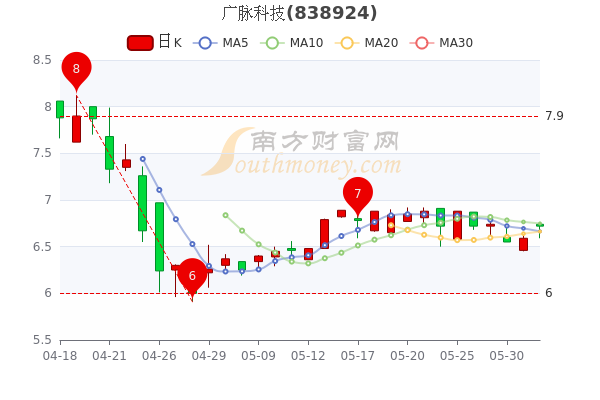 广脉科技是一家专注于信息通信技术的高科技企业。它主要提供包括通信网络技术服务、信息系统集成服务以及各类软硬件产品的研发等多元化的产品和服务。以下是关于广脉科技的一些详细信息