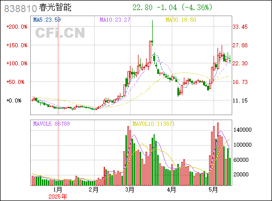 关于春光药装的未知探索