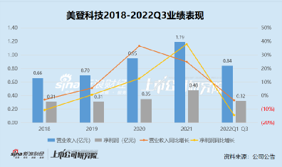 美登科技，助力中小企业实现数字化转型的专业互联网解决方案提供商