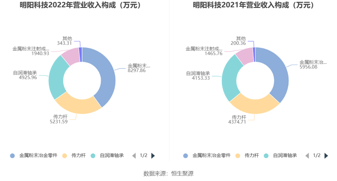 明阳科技，新能源产业领军者，专注风电与太阳能技术研发及项目开发运营