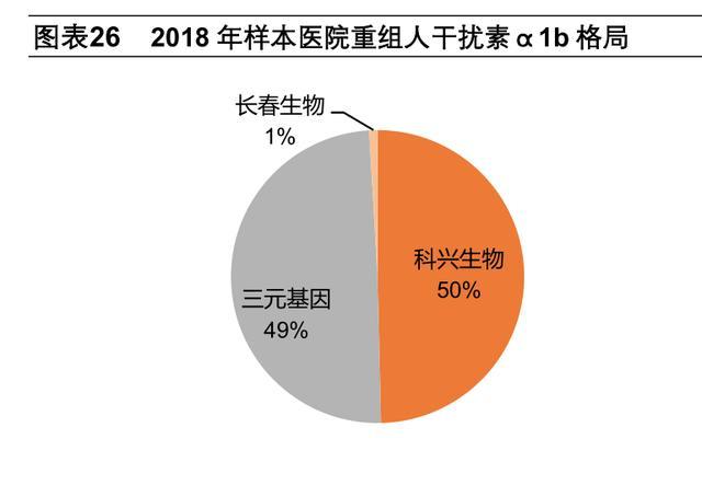 三元基因可能指的是三种不同的基因或者与三个基因相关的某种技术或概念。基因是生物体遗传信息的基本单位，由DNA序列编码。在现代生物学和医学研究中，基因的研究对于了解生命的本质、疾病的产生和治疗等具有重要意义。