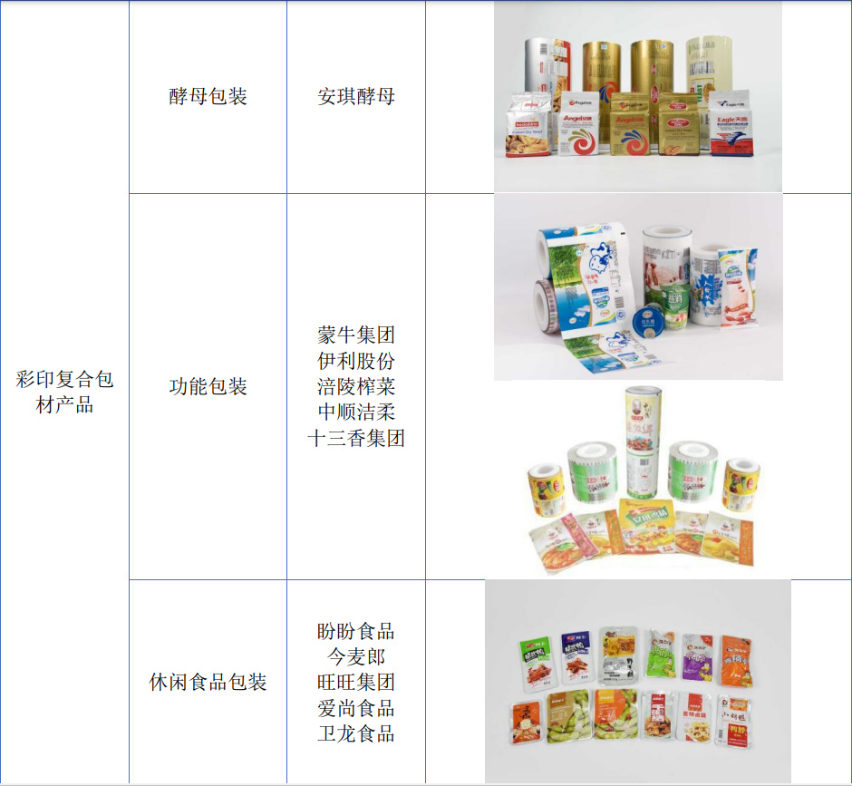 宏裕包材是一家在包装材料领域具有影响力的公司。它主要生产和销售各种包装材料，包括塑料包装、纸制品包装和金属包装等。这些包装材料被广泛应用于食品、医药、日化、电子等多个行业。