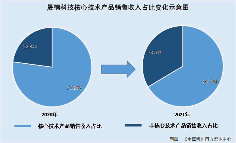 晟楠科技，电力自动化保护与智能制造领域的领军企业