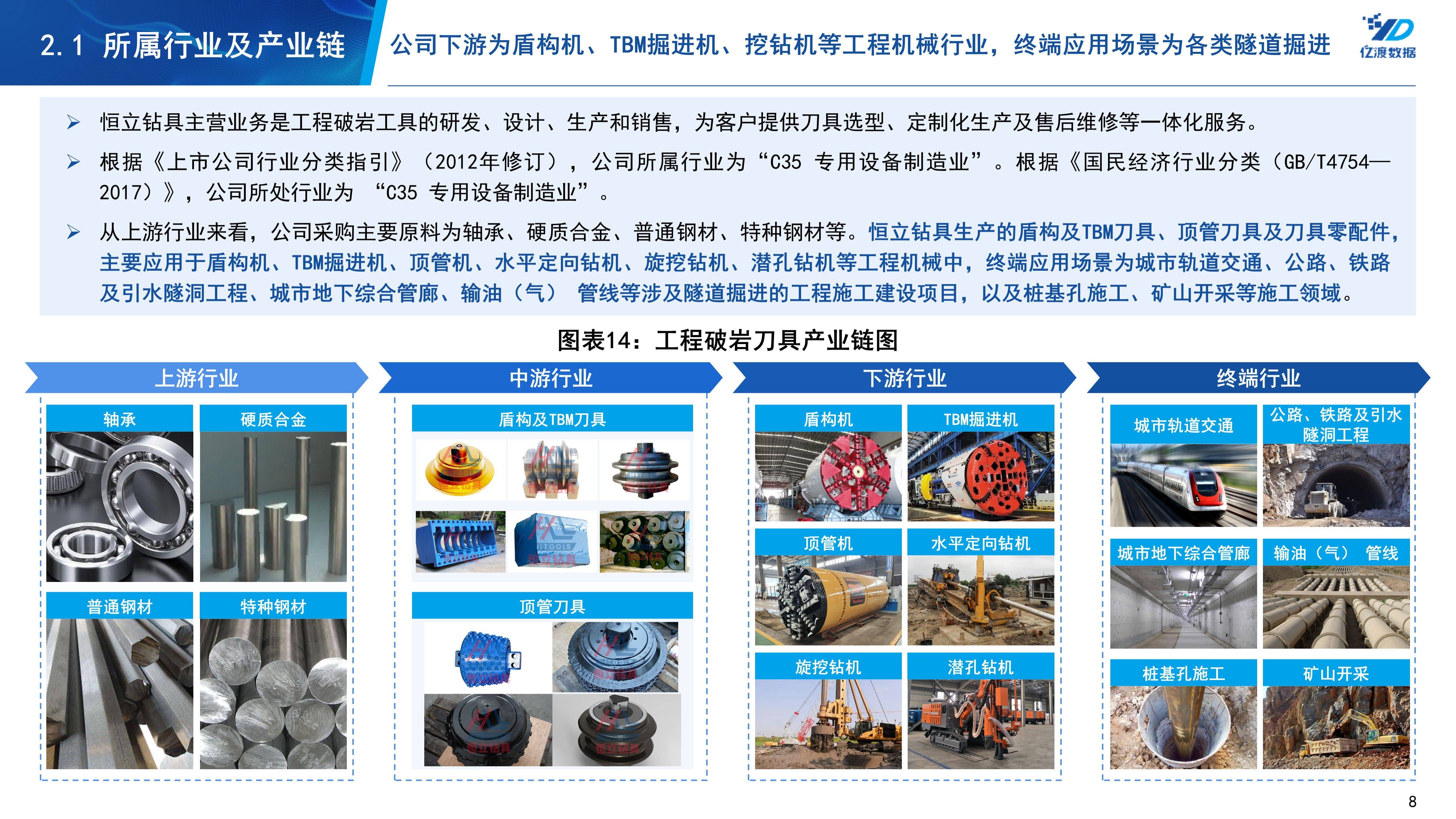 恒立钻具是一家从事基础工程机械装备制造的企业，主要产品包括各类工程钻具及其配套设备。该公司集研发设计、生产制造、销售及服务于一体，为全球客户提供优质的产品与服务。恒立钻具的产品广泛应用于石油勘探、地质勘探、水井钻井、矿山开采等领域。该公司拥有专业的研发团队和先进的生产设备，可以根据客户需求定制各种规格和类型的钻具产品。此外，恒立钻具还致力于为客户提供全方位的服务支持，包括售前咨询、售后服务等。