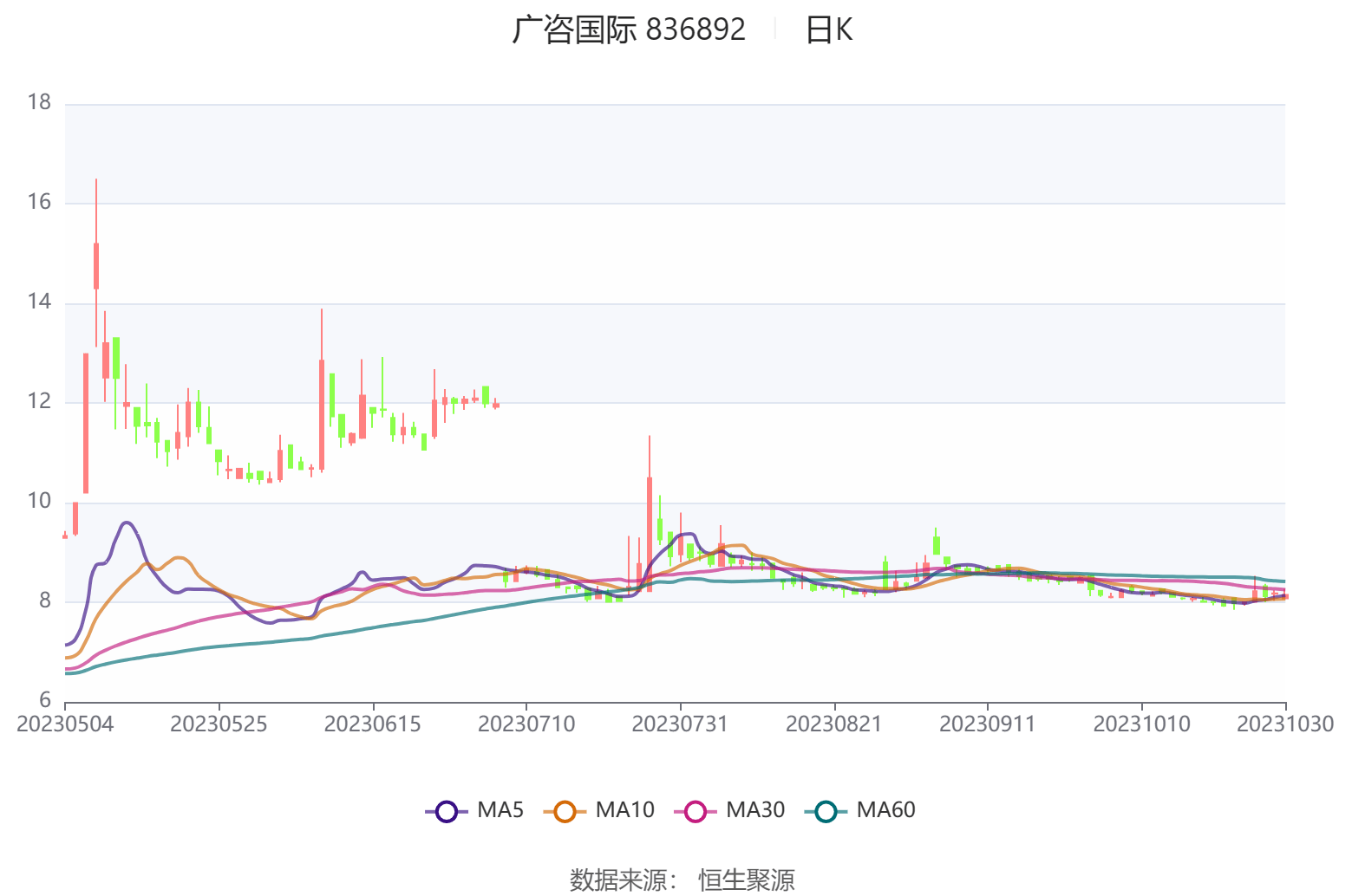 广咨国际是一家成立于广东省的企业，全称为广咨国际工程投资顾问有限公司。它主要提供工程咨询服务，包括但不限于工程建设项目招标代理、工程造价咨询以及政府采购项目招标代理业务等。此外，它还涉及工程管理服务以及信息技术咨询服务等领域。自成立以来，该公司凭借其专业知识和经验，在业界树立了良好的口碑。
