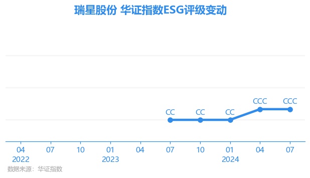 瑞星股份是一家主要从事化工产品的生产和销售的公司。其主要产品包括有机溶剂、合成香料等。此外，该公司还涉足其他领域，如医药、农药等。瑞星股份在行业中拥有较高的知名度和市场份额，其产品质量也得到了广大客户的认可和信赖。