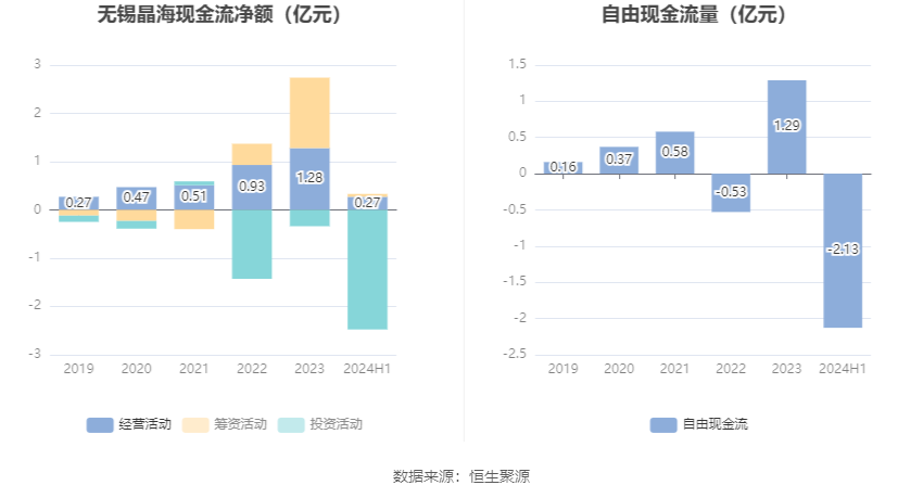 无锡晶海，专注电子化学材料与新能源研发生产的企业巨头