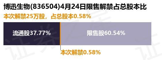 博迅生物是一家专注于生物医药领域的创新型企业，致力于研发和生产高品质的蛋白质、抗体及相关生物药物。其主要业务包括蛋白质表达与纯化、抗体药物研发与生产、细胞治疗产品开发与生产等。该公司拥有先进的生物技术和生产设备，以及专业的研发团队和技术团队，为客户提供优质的产品和服务。