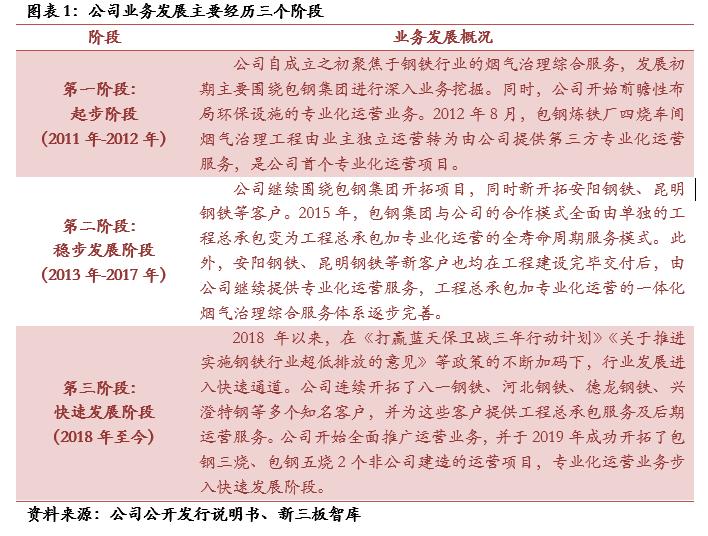 中航泰达，航空领域的领军企业，专业探索与全方位发展
