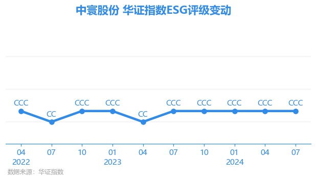 中寰股份，全方位卫星导航技术与多元领域发展的港交所上市公司（股票代码01736.HK）