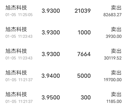 旭杰科技是一家专注于智能建筑系统集成及智慧城市建设的高新技术企业。该公司致力于提供全面的智能建筑解决方案，包括智能楼宇自控系统、智能家居系统、智能安防系统、智能照明系统等。同时，旭杰科技也涉足智慧城市的建设，涵盖智能交通、智慧政务、智慧教育等领域。