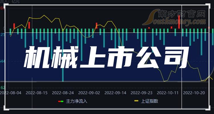 机科股份全称为机科智能科技股份有限公司，该公司主要从事智能工厂规划与建设业务以及智能制造装备的研发与集成业务。该公司致力于成为智能制造领域的领军企业，助力制造业企业的智能化转型升级。其主要产品和服务包括智能工厂规划咨询、智能制造装备及整体解决方案等。该公司通过技术创新和持续研发，为客户提供先进的智能制造技术和解决方案，提高制造业企业的生产效率和产品质量。该公司还注重人才培养和团队建设，致力于打造高素质、专业化的技术团队，为客户提供优质的服务和支持。