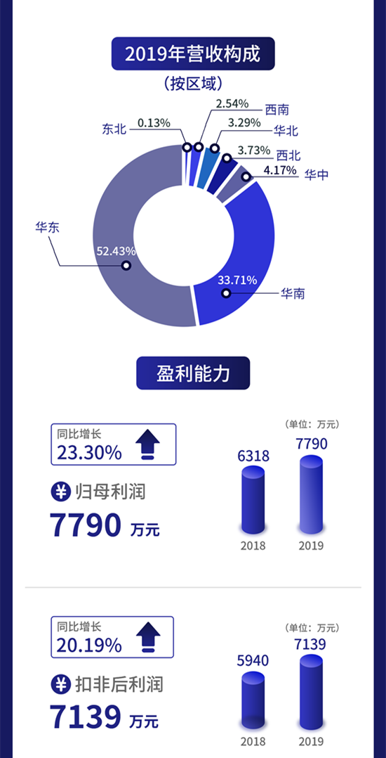 云创数据是一家专注于大数据领域的企业，致力于提供大数据存储、分析和挖掘等服务。以下是关于云创数据的一些基本信息