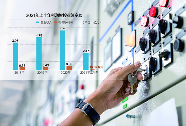 科润智控，全面智能控制解决方案引领者，涵盖智能家居、工业自动化及物联网领域