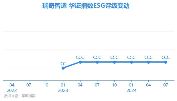 瑞奇智造，精密金属制造全流程服务专家，技术创新引领高品质产品产出