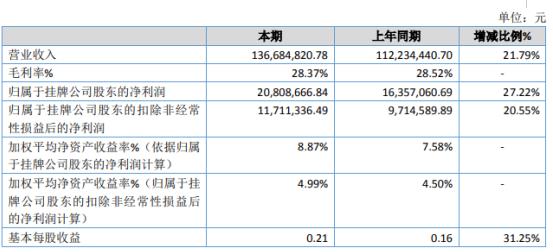 民士达是一家专注于智慧交通、智慧医疗等智慧城市建设领域的公司。该公司致力于提供智能化解决方案，包括智能硬件、软件研发、系统集成等全方位的服务。同时，民士达还注重技术创新和产品研发，拥有一支专业的技术团队，不断推出符合市场需求的新产品。