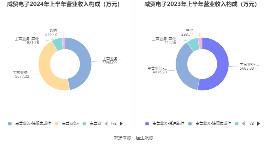 威贸电子，两种说法引热议