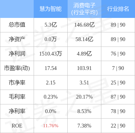 慧为智能，引领智能生活，专注多元化智能解决方案
