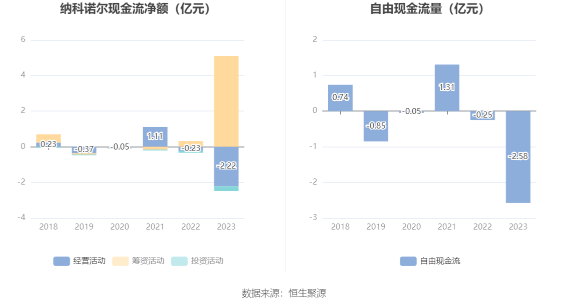 纳科诺尔（NACOL）词义解析及多义探究