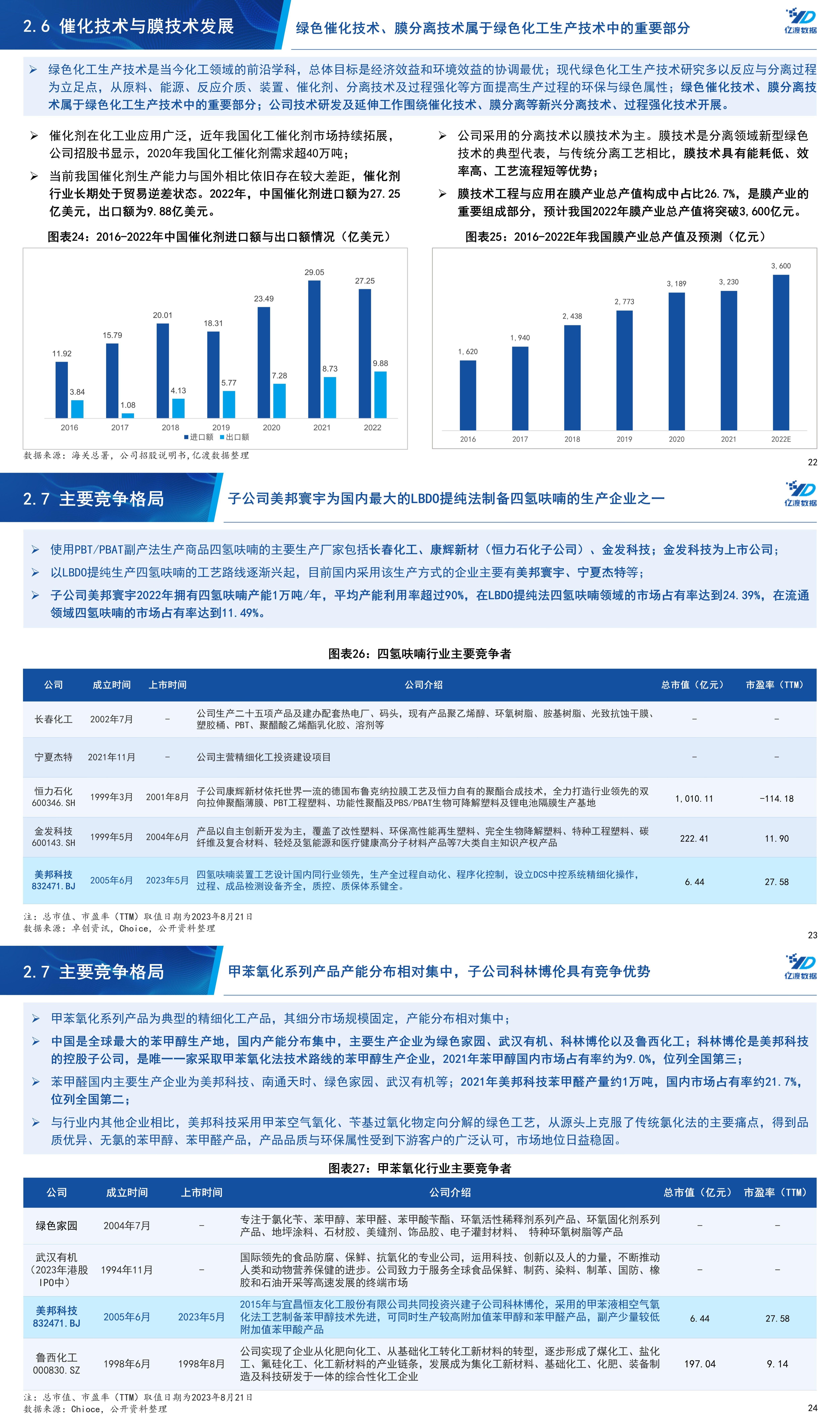 美邦科技是一家专注于为智慧矿山提供智能化产品和服务的公司。以下是关于美邦科技的一些详细信息
