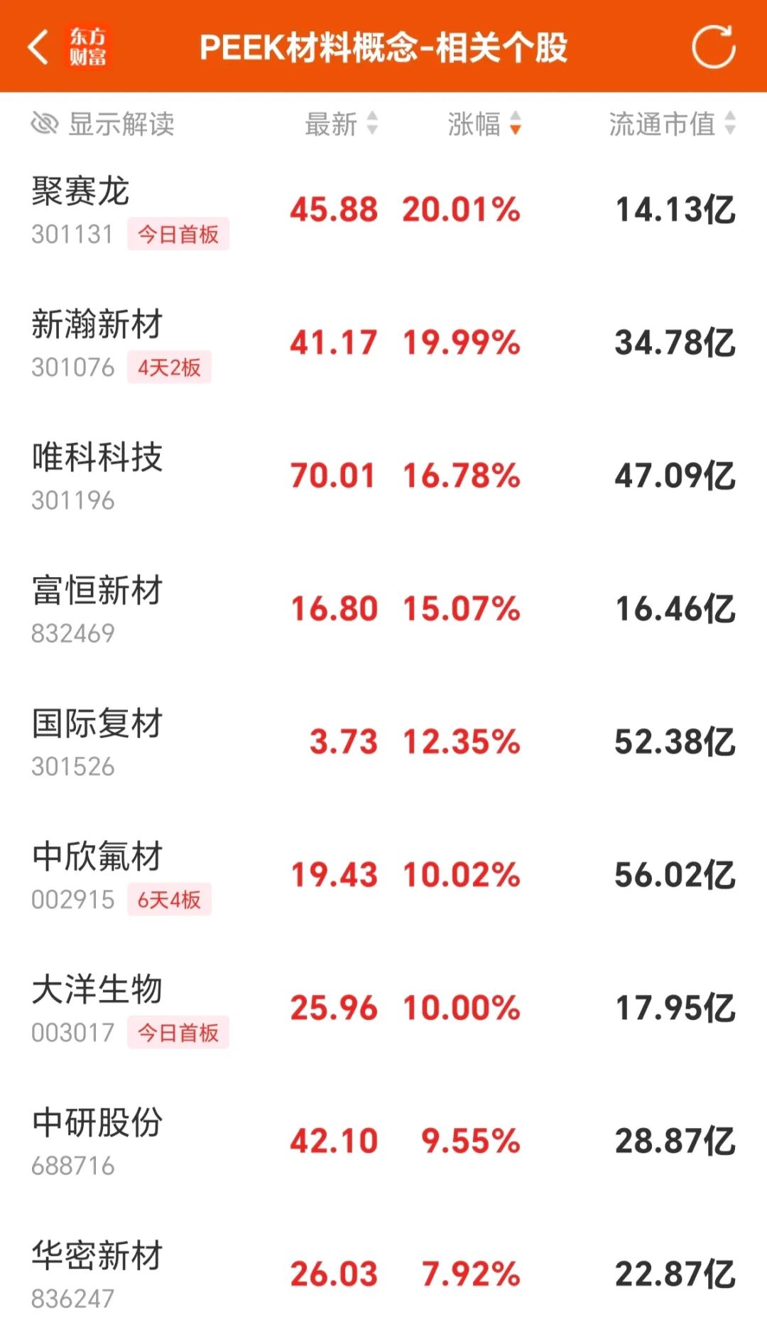 富恒新材，先进高分子材料的研发、生产与销售领导者