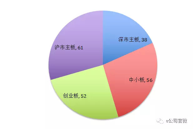 田野股份，专注农产品种植与销售，新鲜果蔬行业的领导者