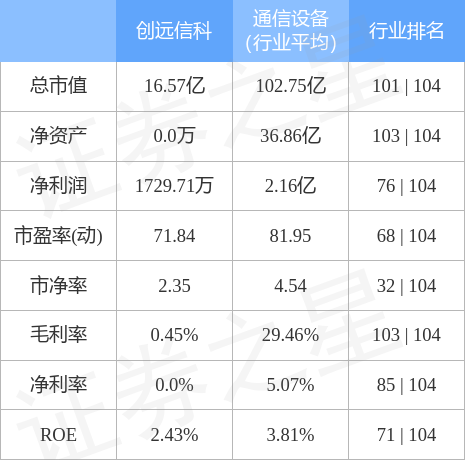 创远信科，工业互联网与智能制造领域的科技引领者