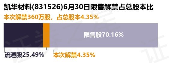凯华材料，电子化学材料的研发领军者，专注质量与创新的民营企业