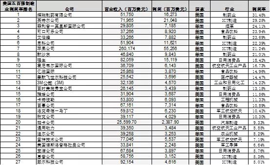 迪尔化工，专业研发、生产高质量化工产品的领军企业