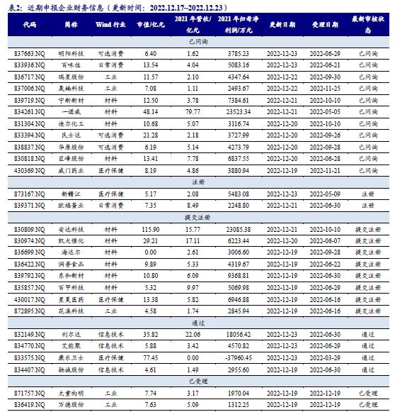 迪尔化工是一家致力于化工产品的研发、生产和销售的公司。其主要产品包括医药中间体、农药中间体、染料及染料中间体等。该公司注重技术创新和产品质量，拥有先进的生产技术和严格的质量控制体系，致力于为客户提供高质量的产品和服务。